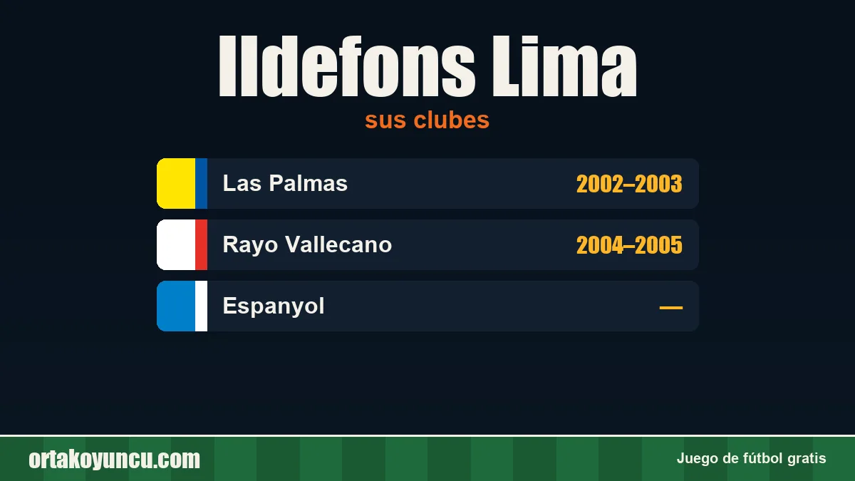 Ildefons Lima: clubes y años
