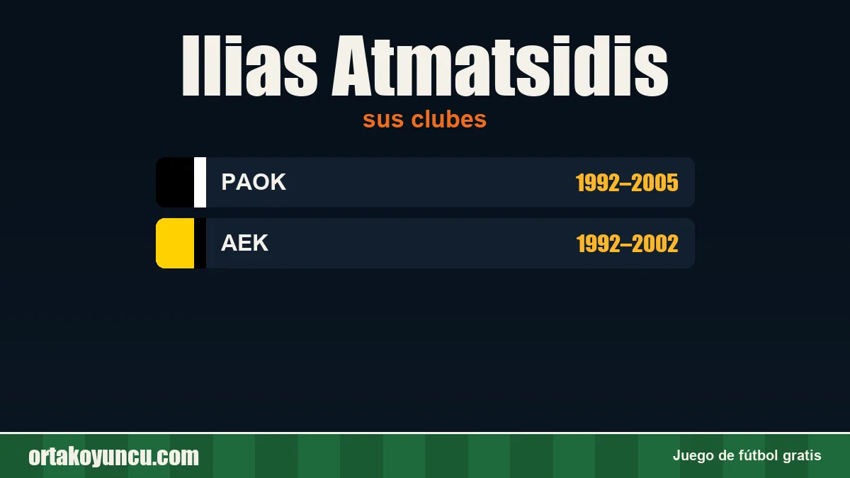 Ilias Atmatsidis: clubes y años
