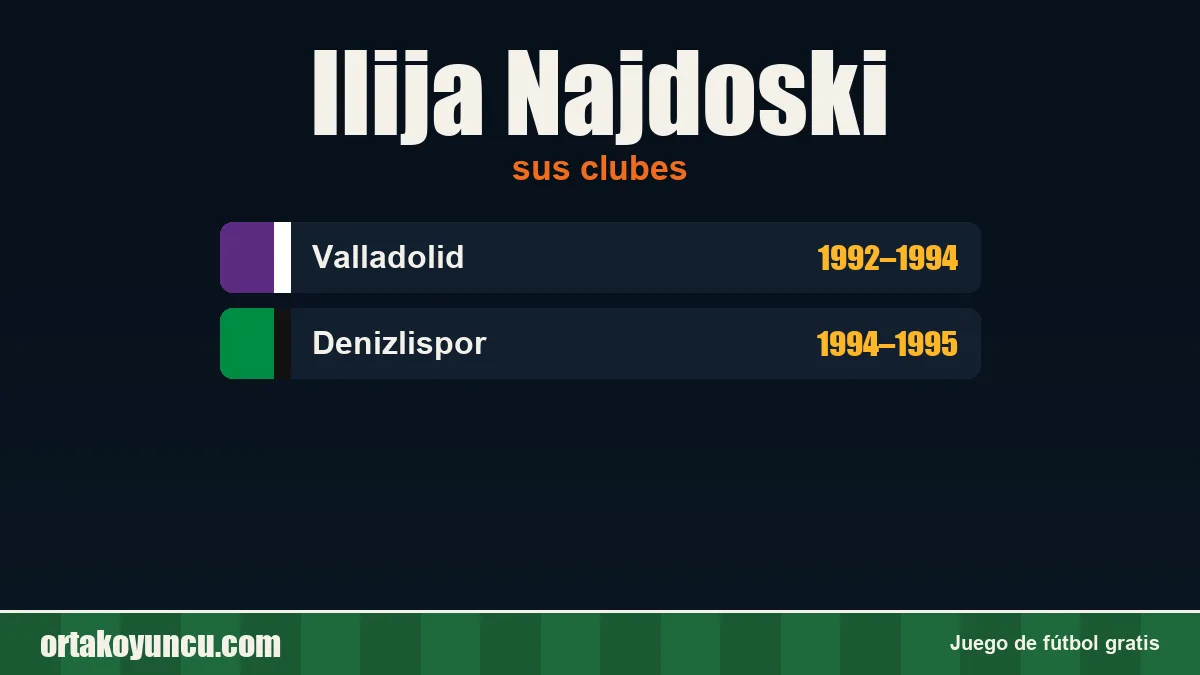 Ilija Najdoski: clubes y años