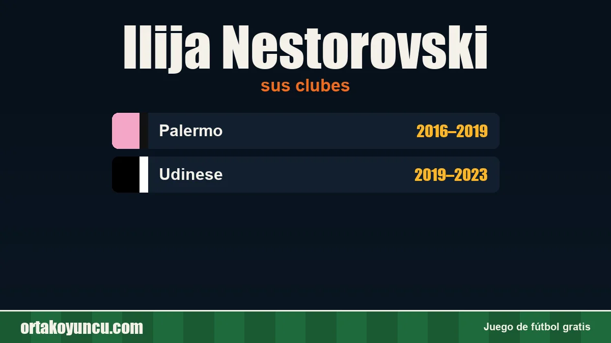 Ilija Nestorovski: clubes y años