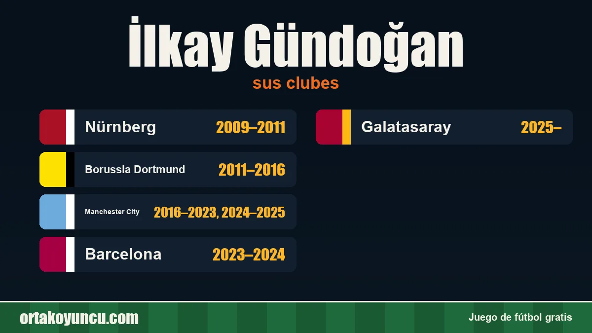 İlkay Gündoğan: clubes y años