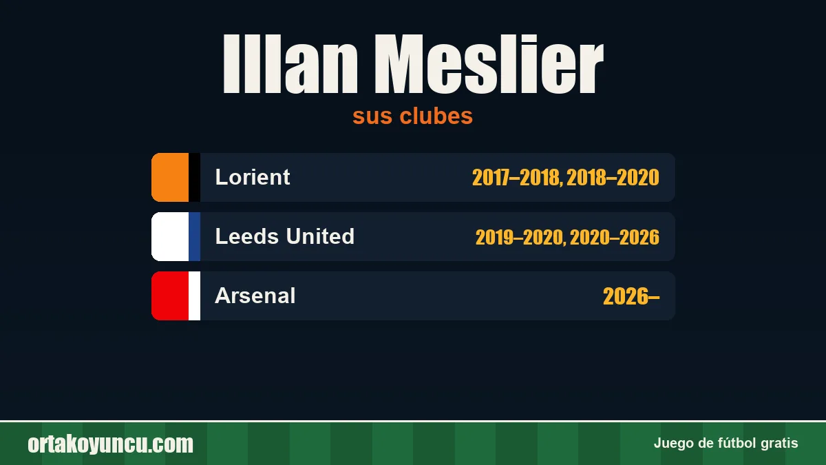 Illan Meslier: clubes y años