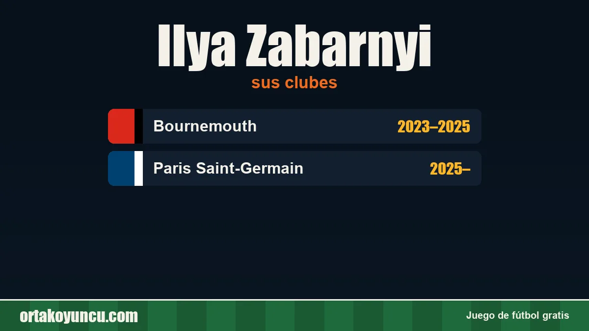 Ilya Zabarnyi: clubes y años