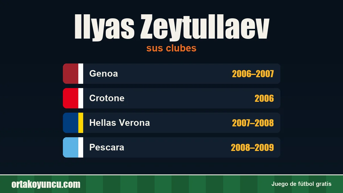 Ilyas Zeytullaev: clubes y años