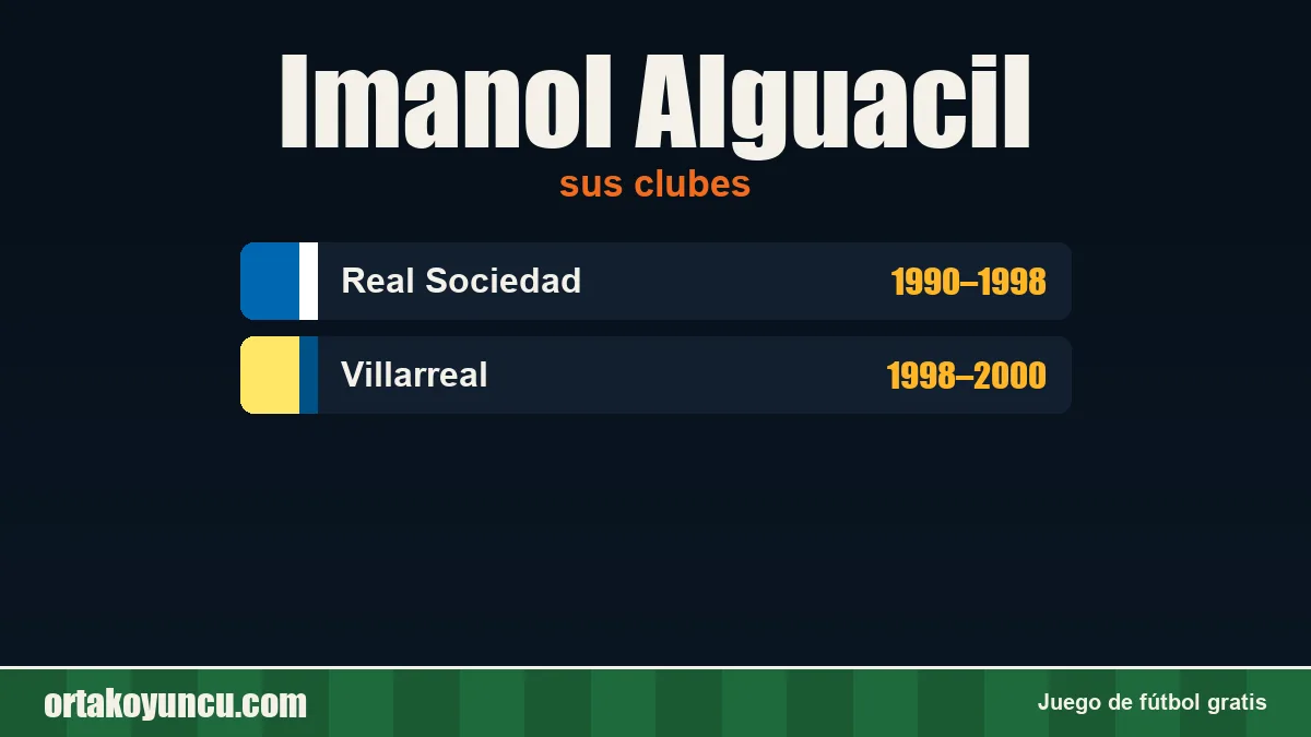 Imanol Alguacil: clubes y años
