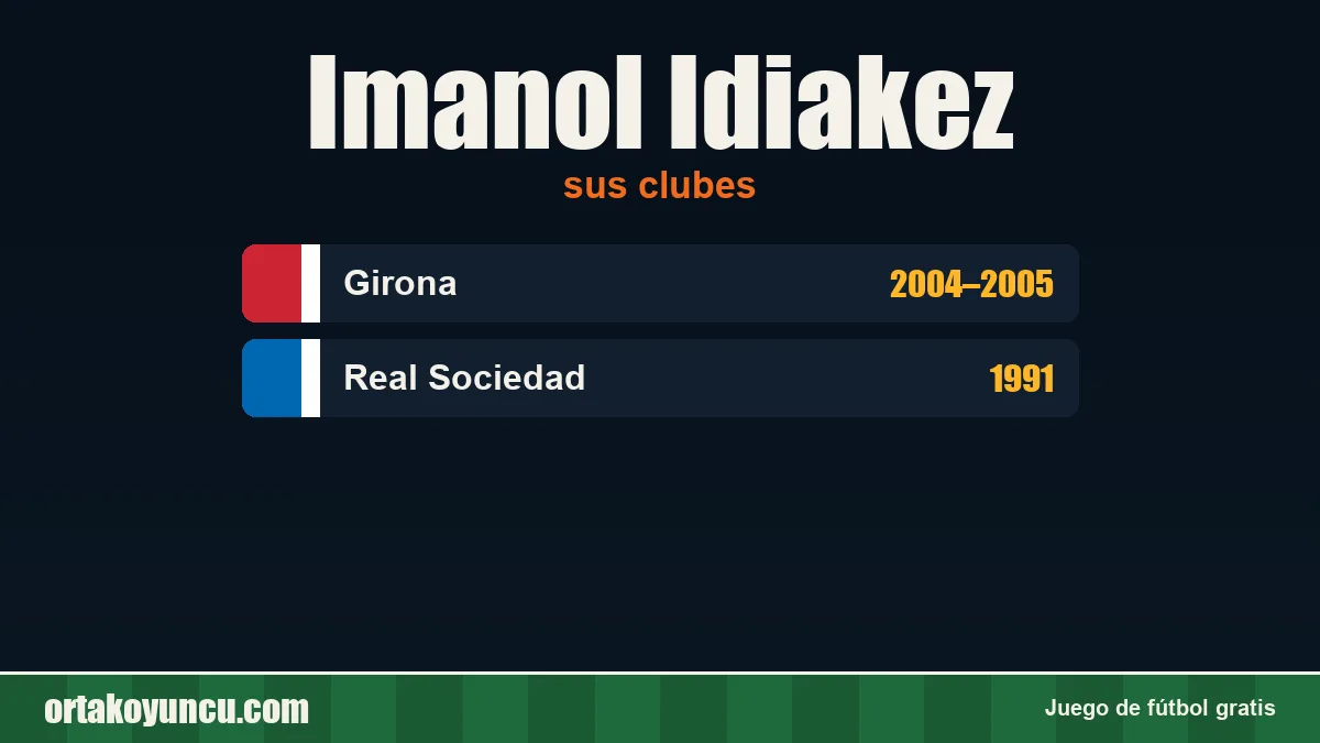 Imanol Idiakez: clubes y años