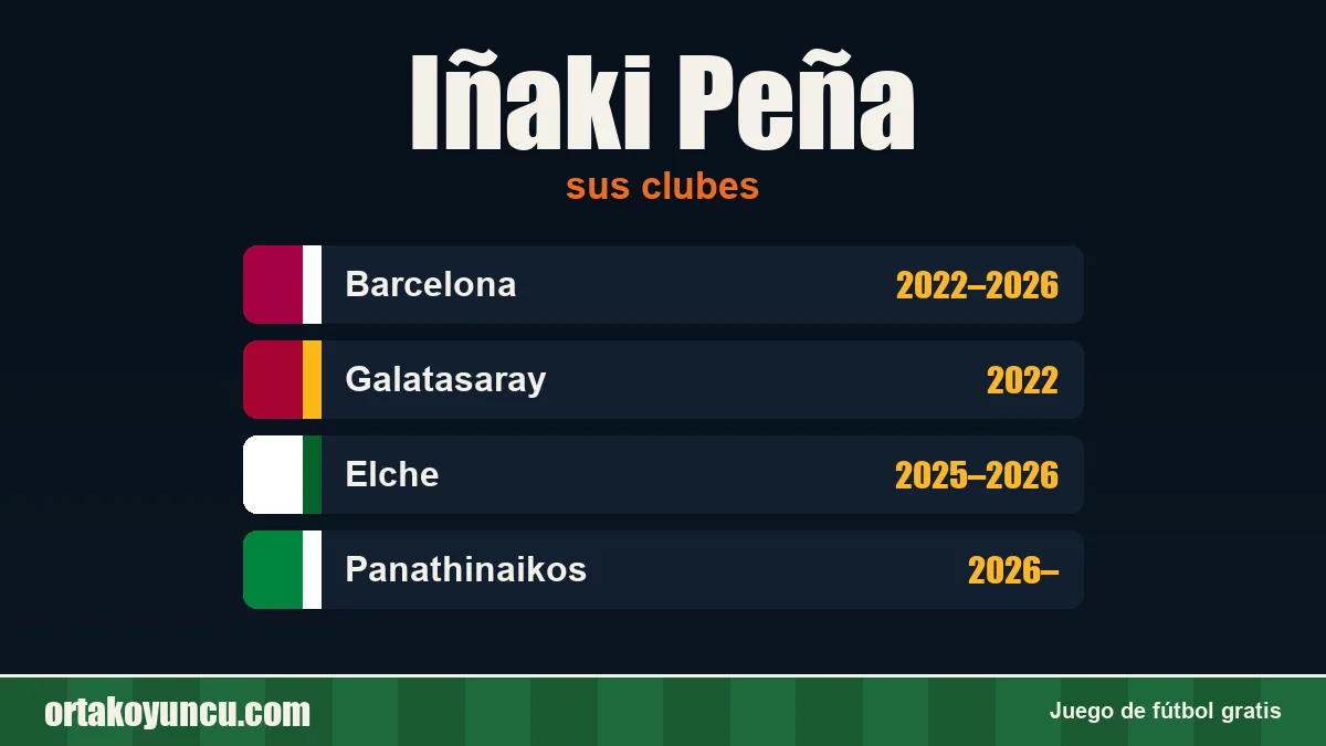 Iñaki Peña: clubes y años