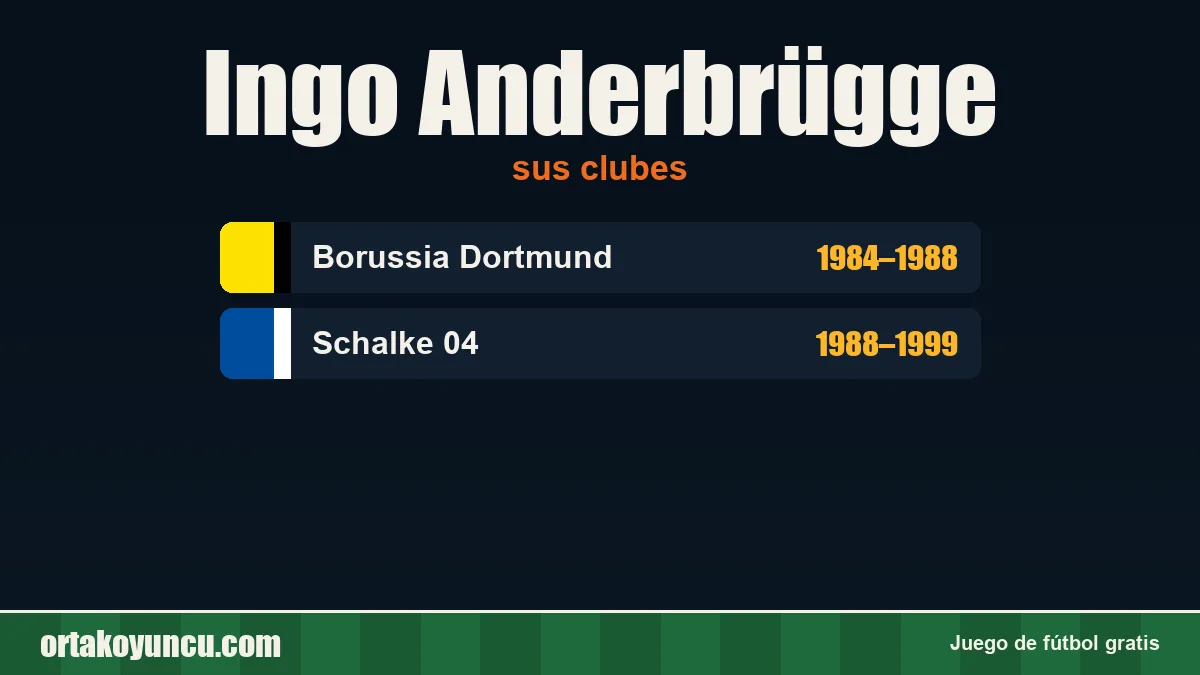 Ingo Anderbrügge: clubes y años