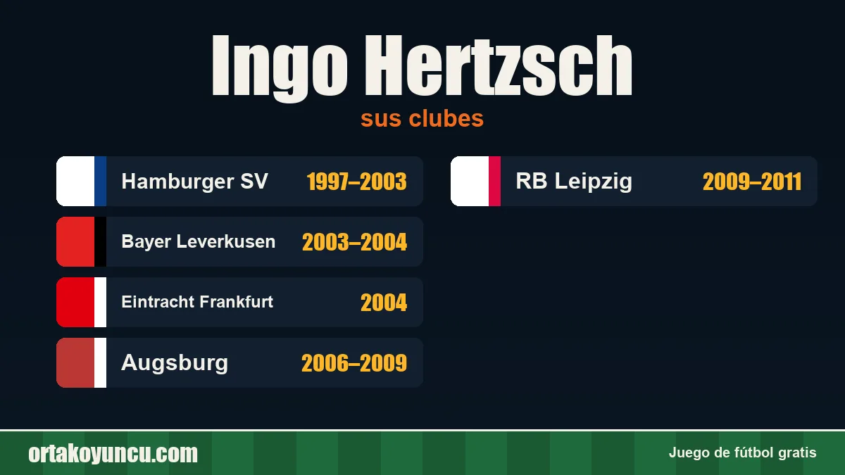 Ingo Hertzsch: clubes y años