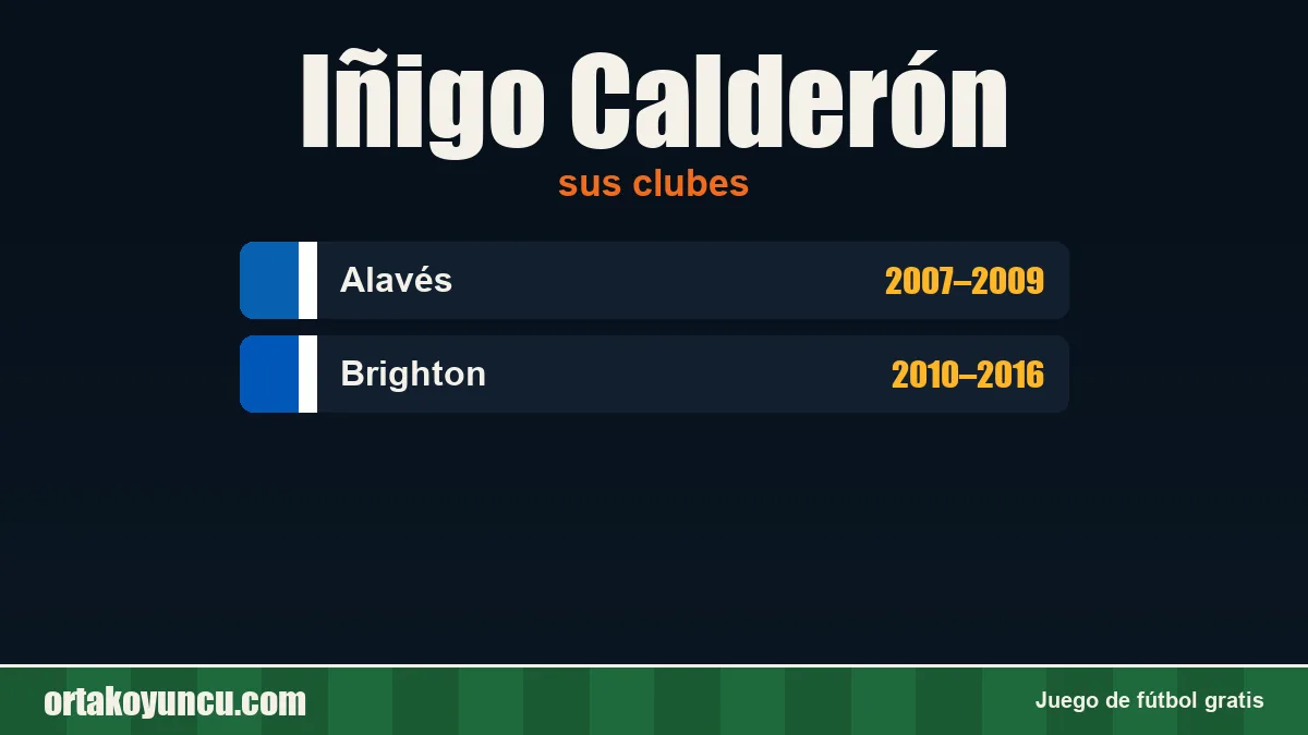 Iñigo Calderón: clubes y años