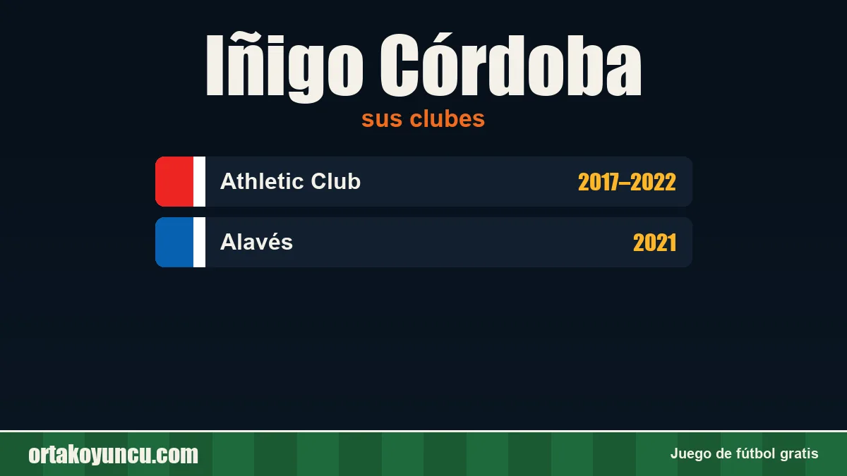 Iñigo Córdoba: clubes y años