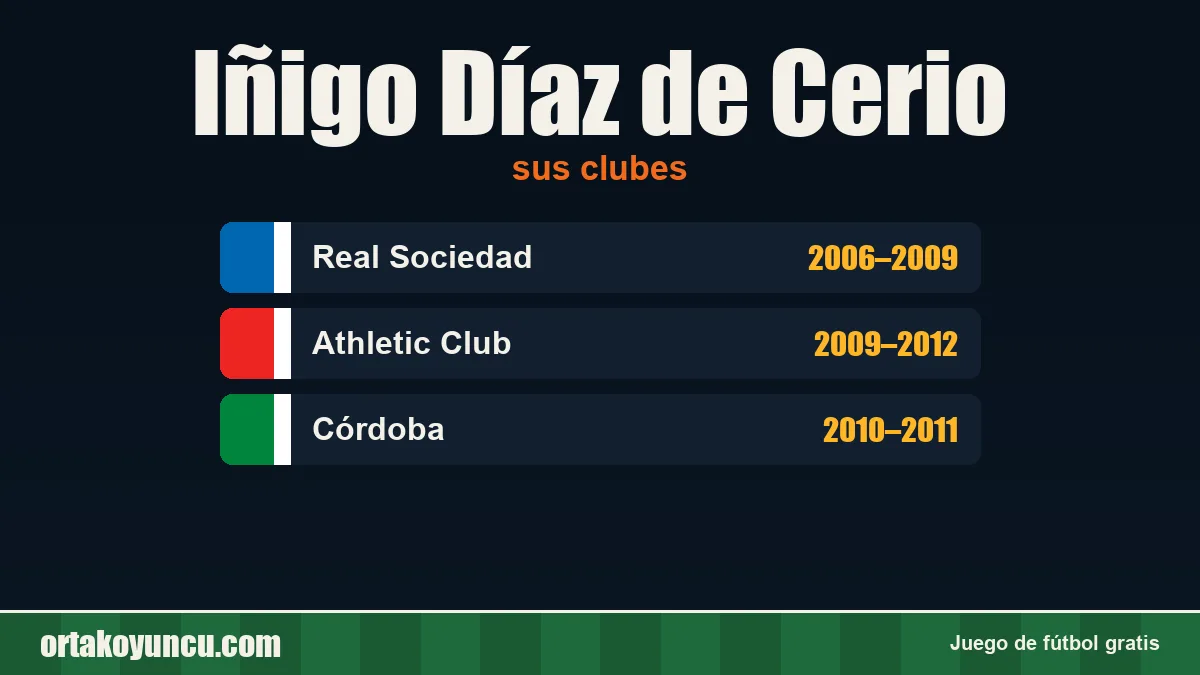 Iñigo Díaz de Cerio: clubes y años