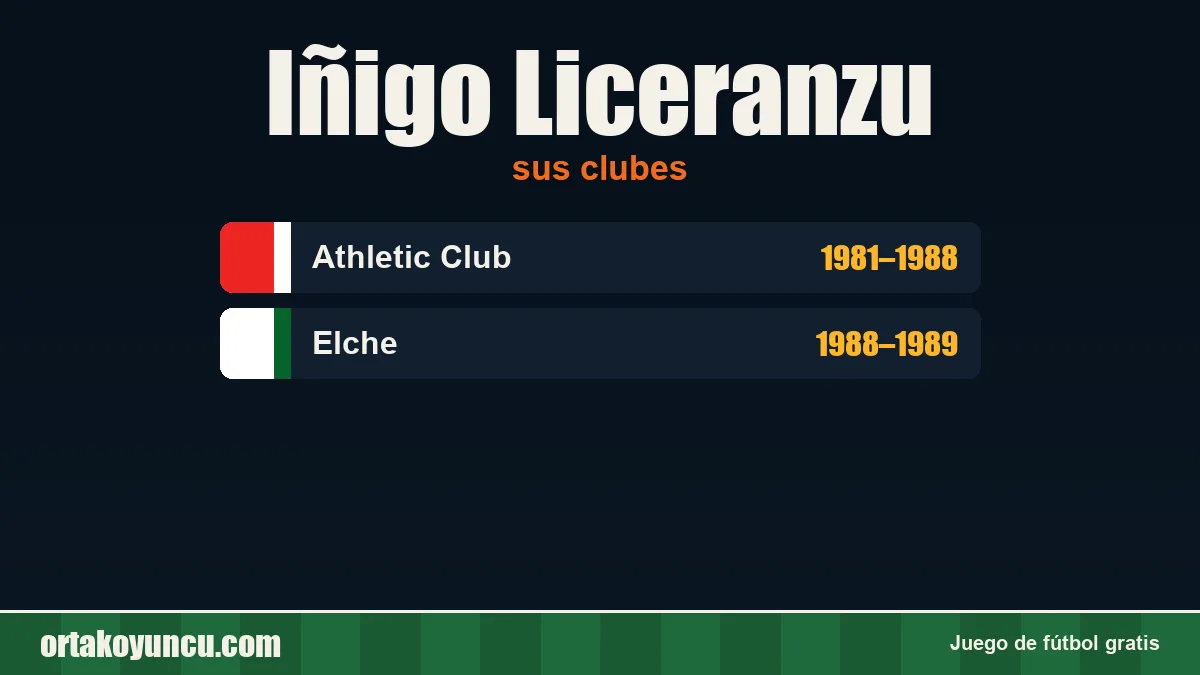 Iñigo Liceranzu: clubes y años