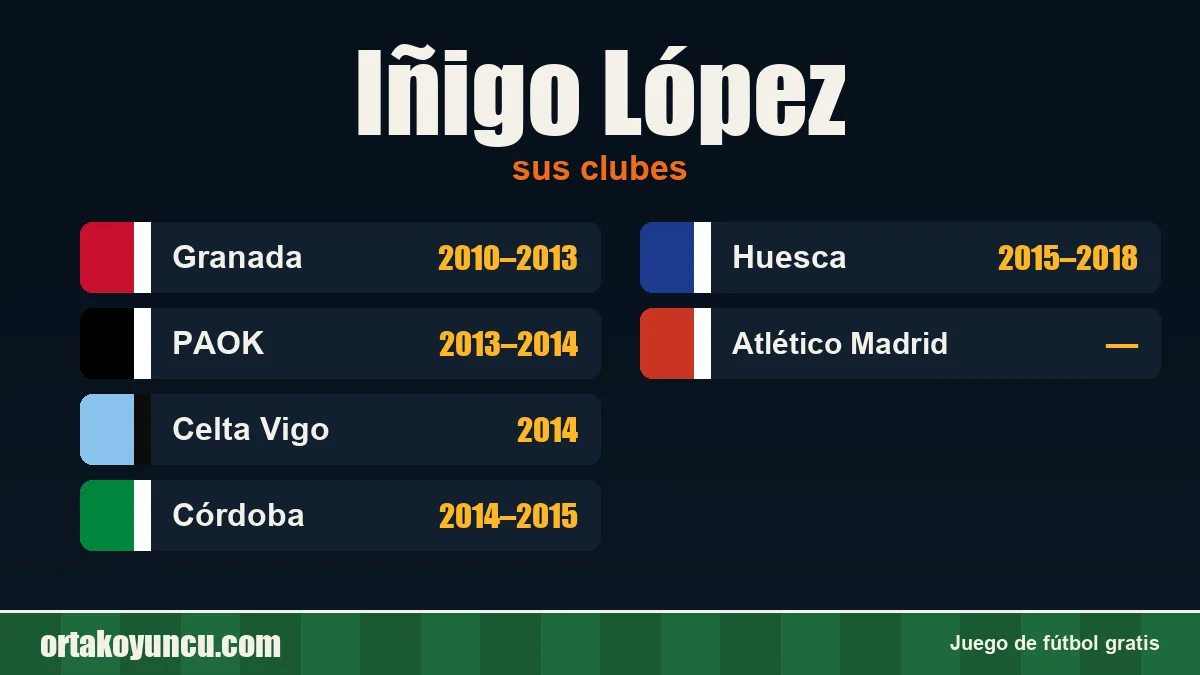 Iñigo López: clubes y años