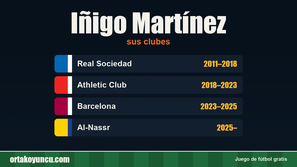 Iñigo Martínez: clubes y años