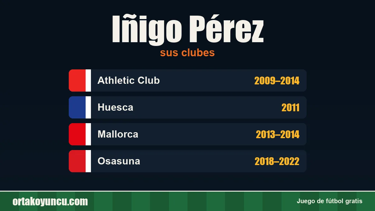Iñigo Pérez: clubes y años