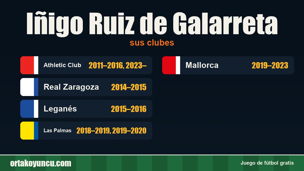 Iñigo Ruiz de Galarreta: clubes y años