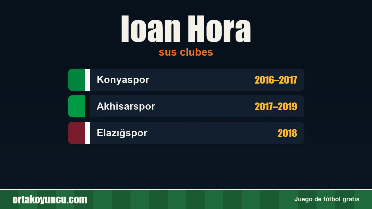 Ioan Hora: clubes y años