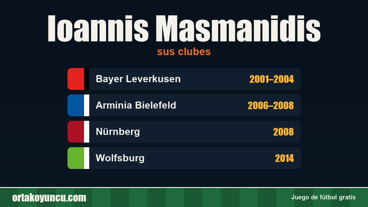 Ioannis Masmanidis: clubes y años
