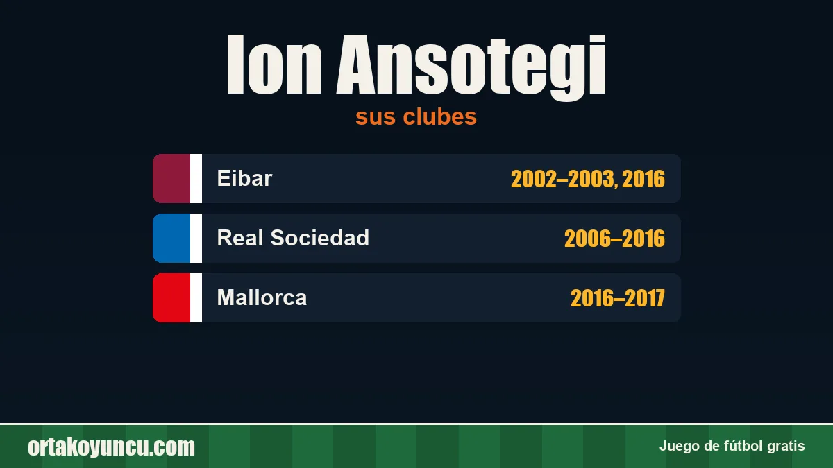Ion Ansotegi: clubes y años
