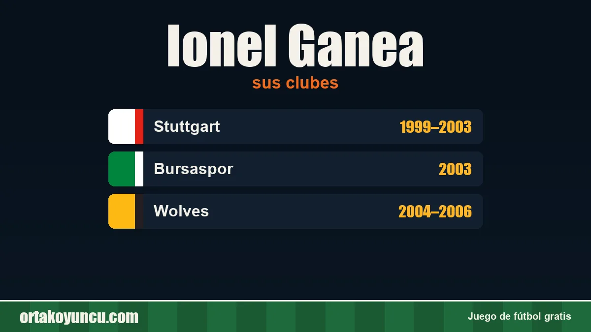 Ionel Ganea: clubes y años