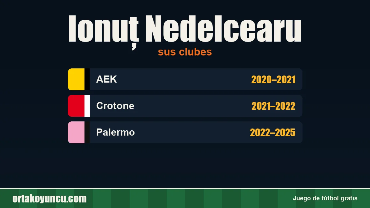 Ionuț Nedelcearu: clubes y años