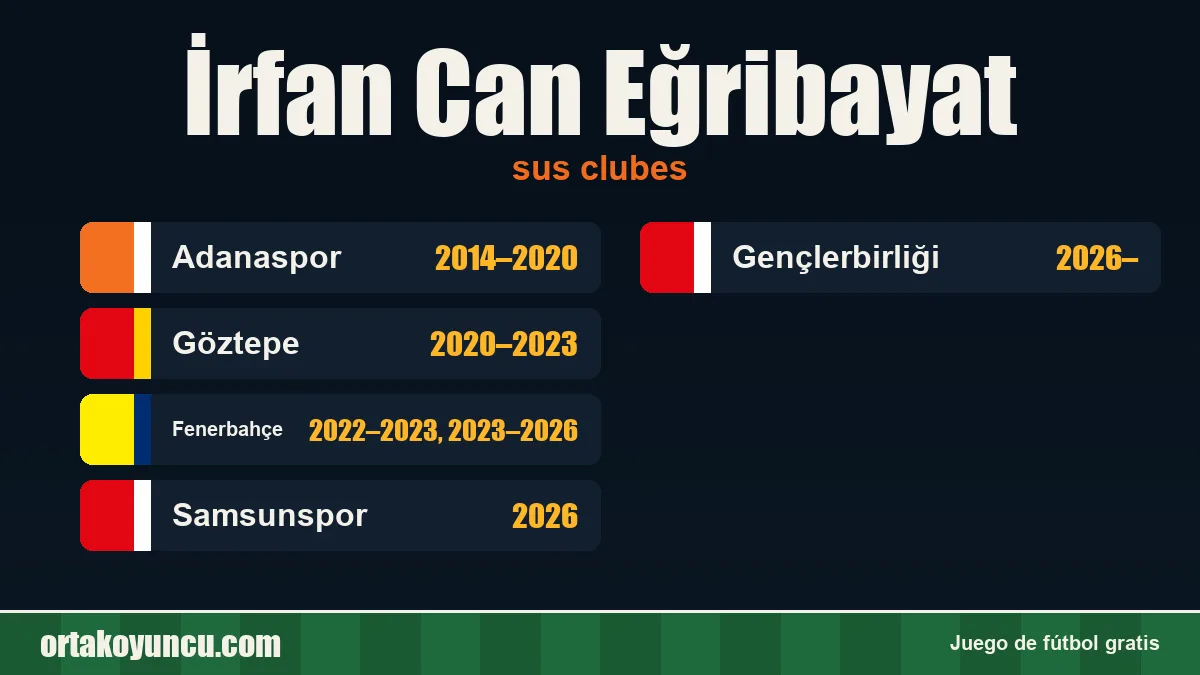 İrfan Can Eğribayat: clubes y años