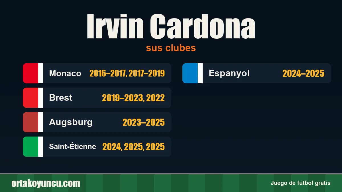 Irvin Cardona: clubes y años