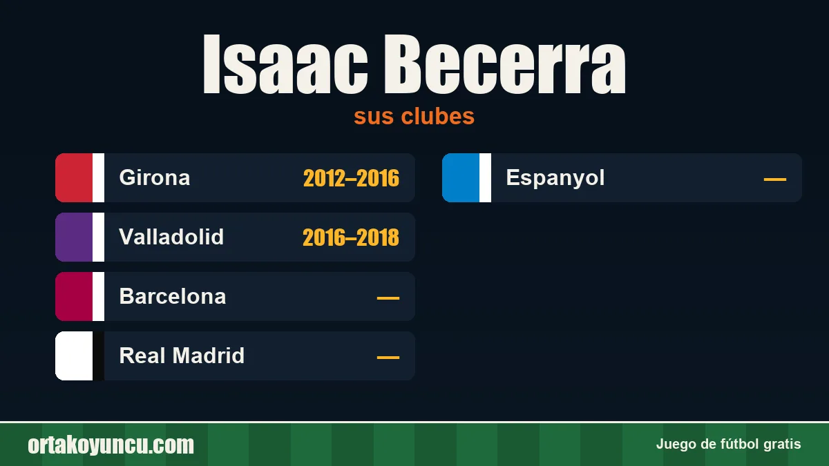 Isaac Becerra: clubes y años