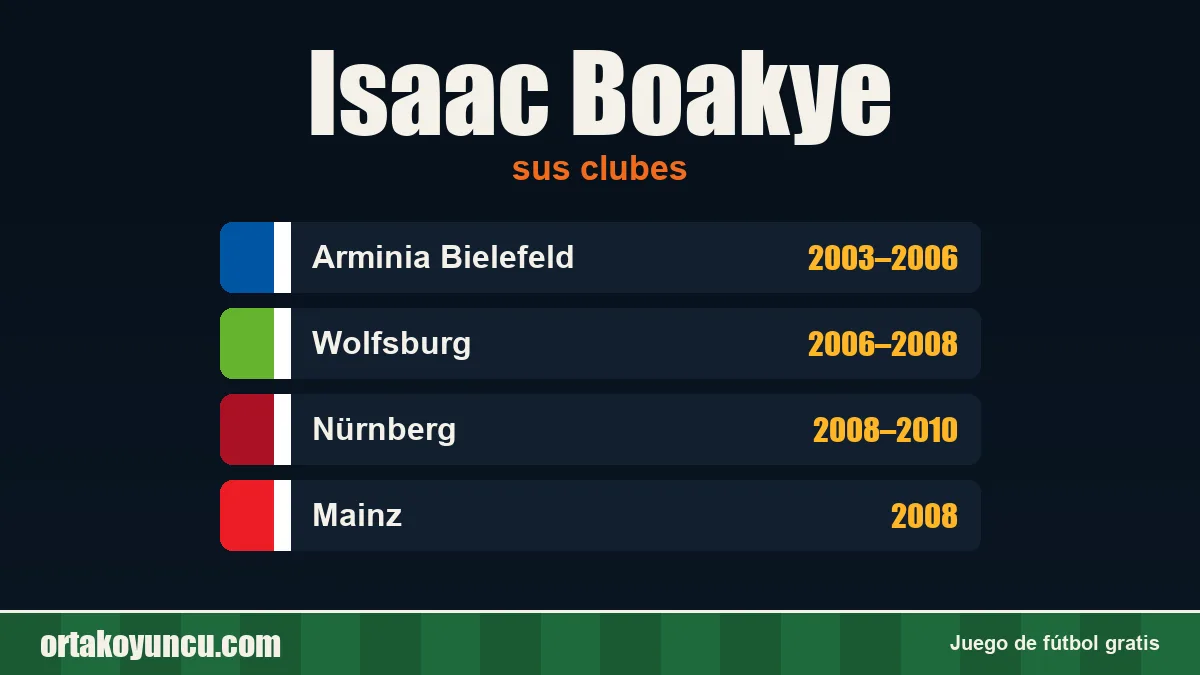 Isaac Boakye: clubes y años
