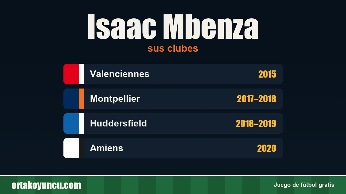 Isaac Mbenza: clubes y años