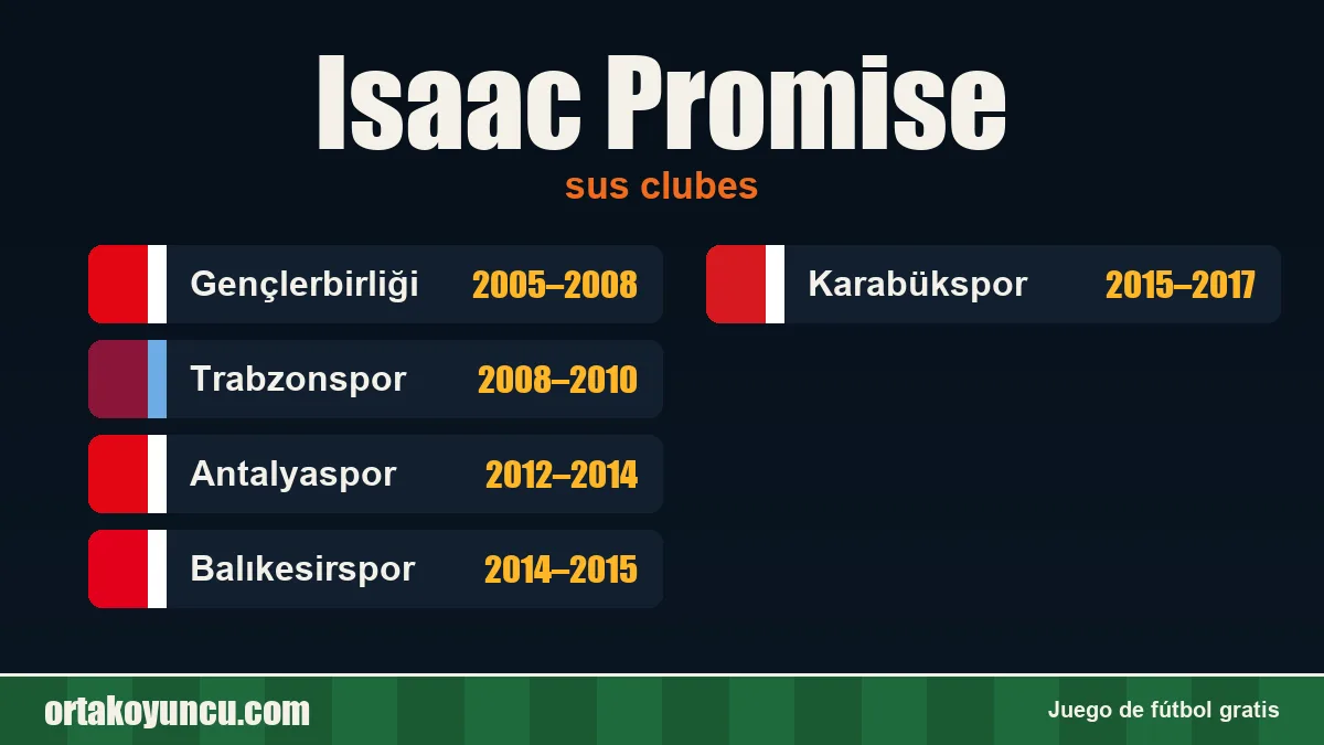 Isaac Promise: clubes y años
