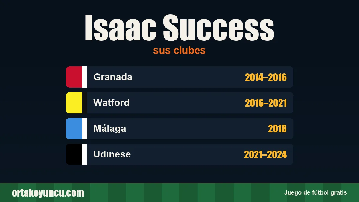 Isaac Success: clubes y años