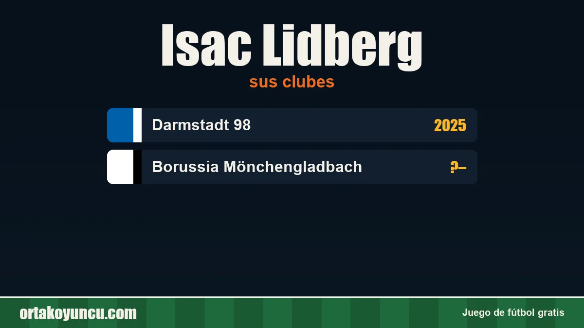 Isac Lidberg: clubes y años