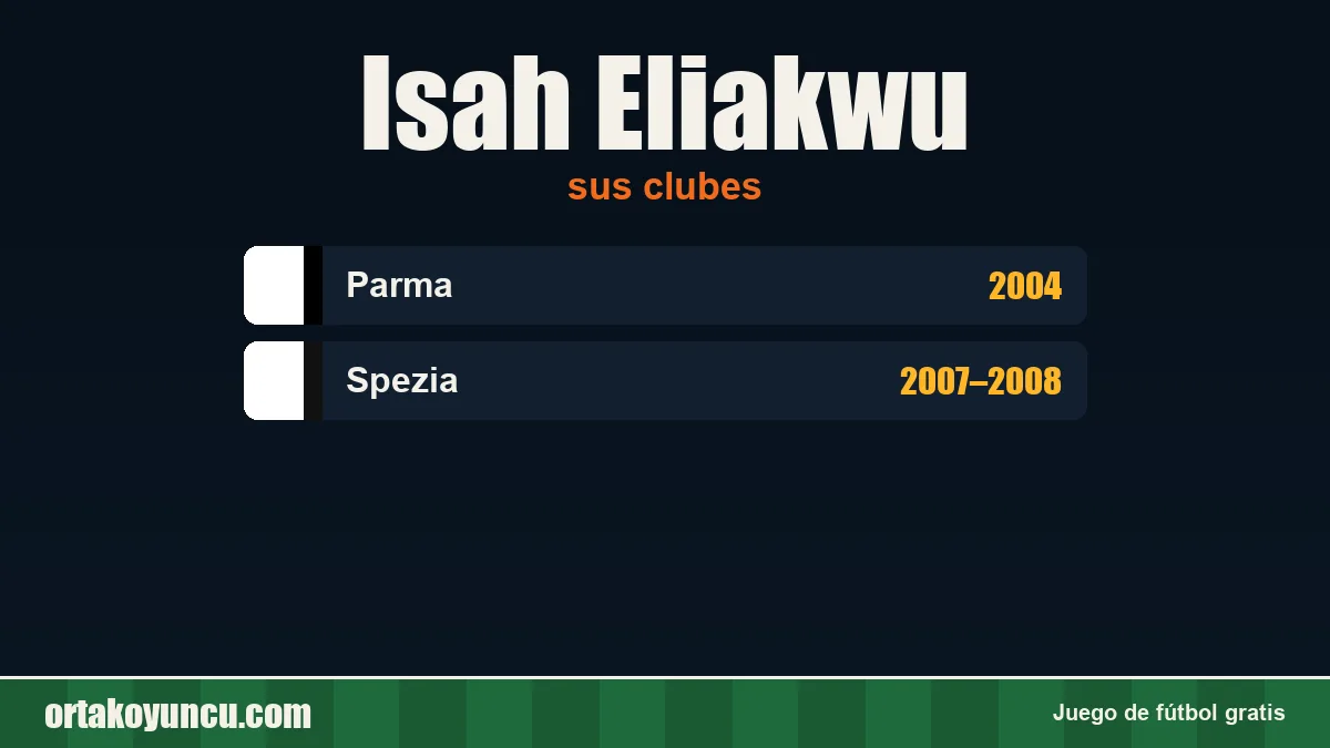 Isah Eliakwu: clubes y años