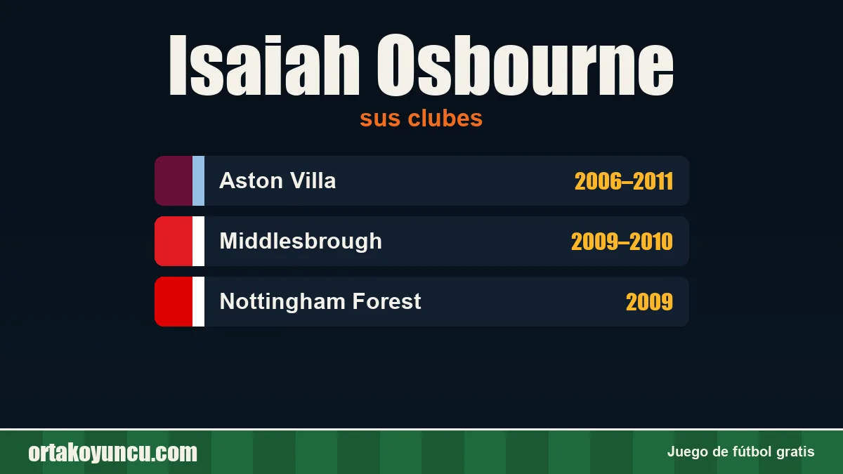 Isaiah Osbourne: clubes y años