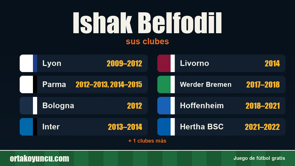 Ishak Belfodil: clubes y años