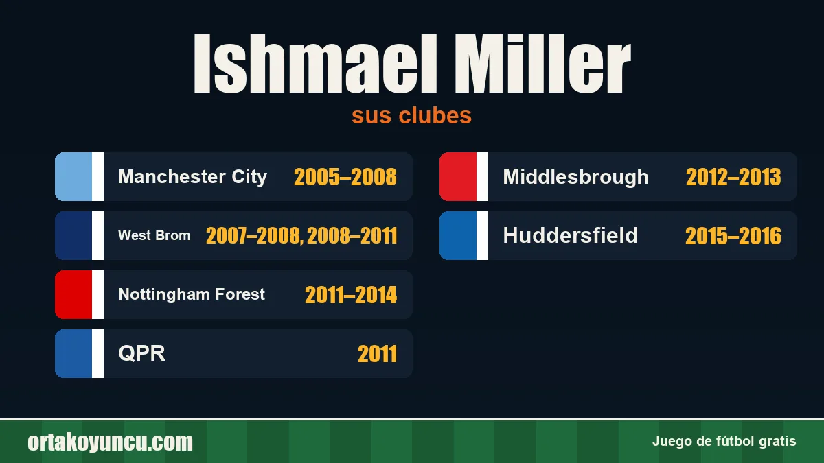 Ishmael Miller: clubes y años