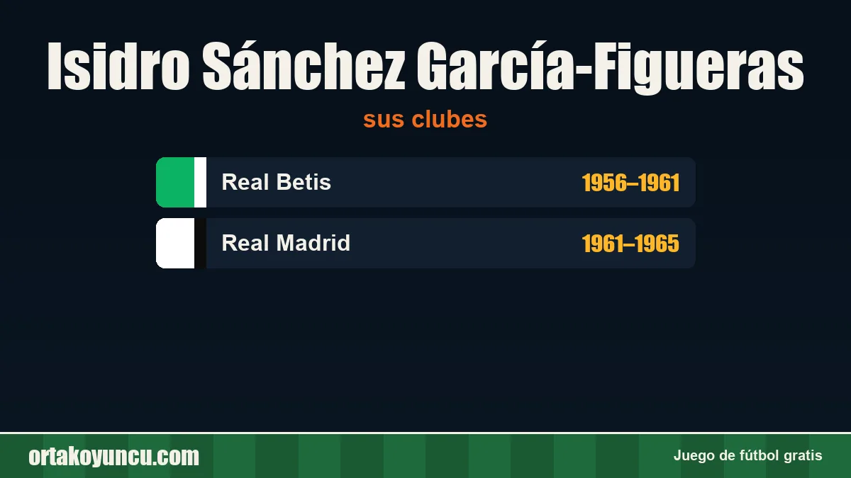 Isidro Sánchez García-Figueras: clubes y años