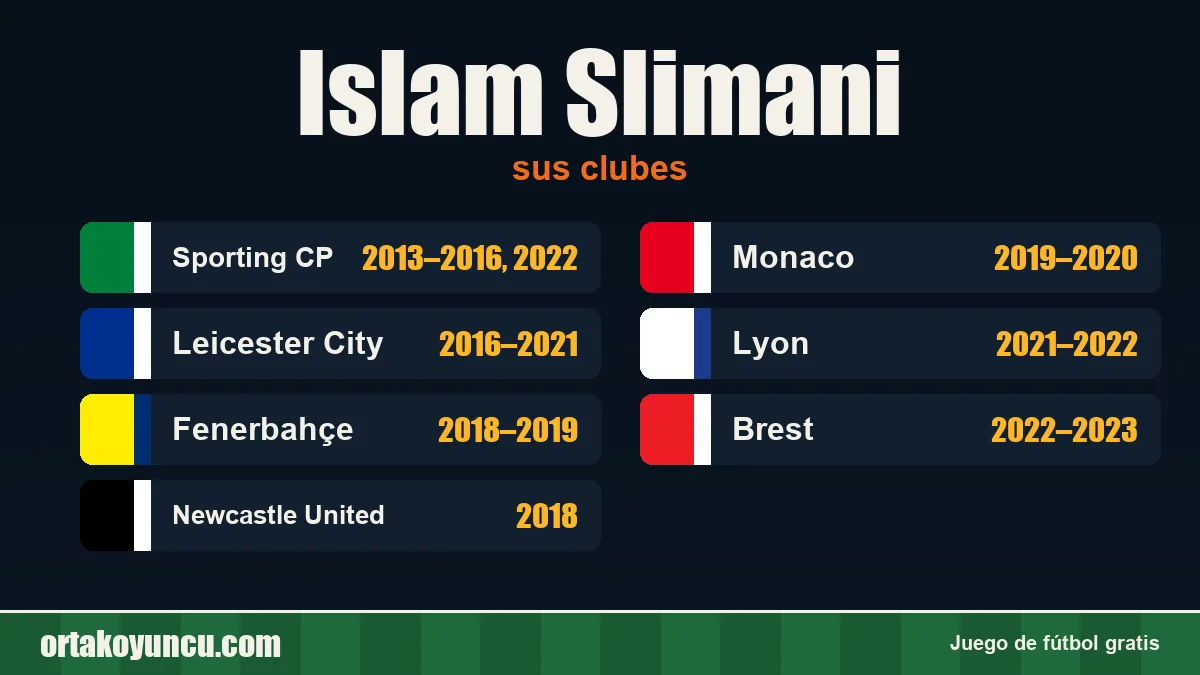 Islam Slimani: clubes y años