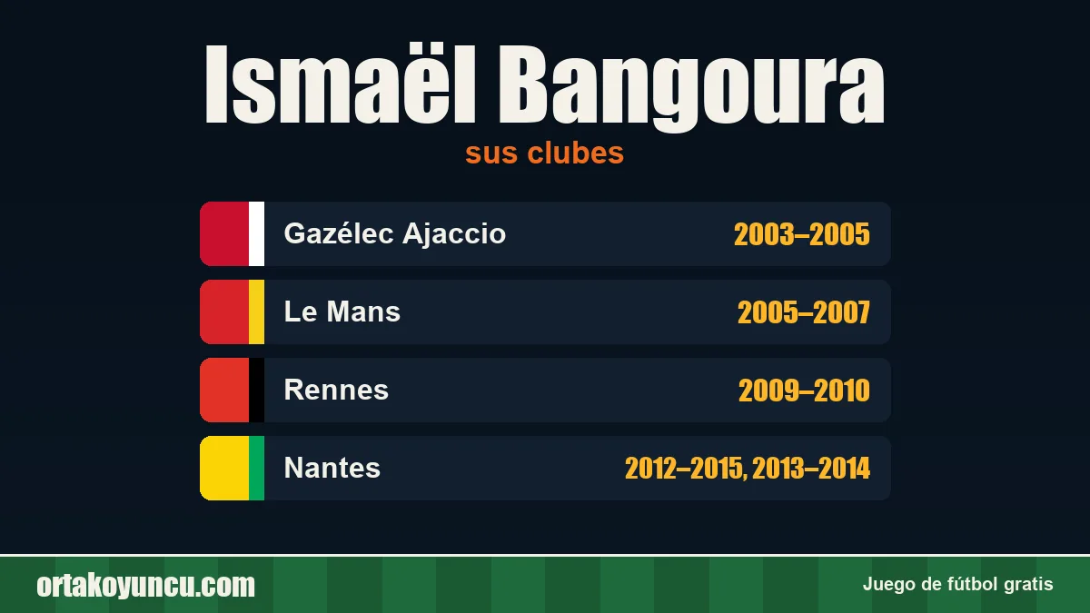 Ismaël Bangoura: clubes y años