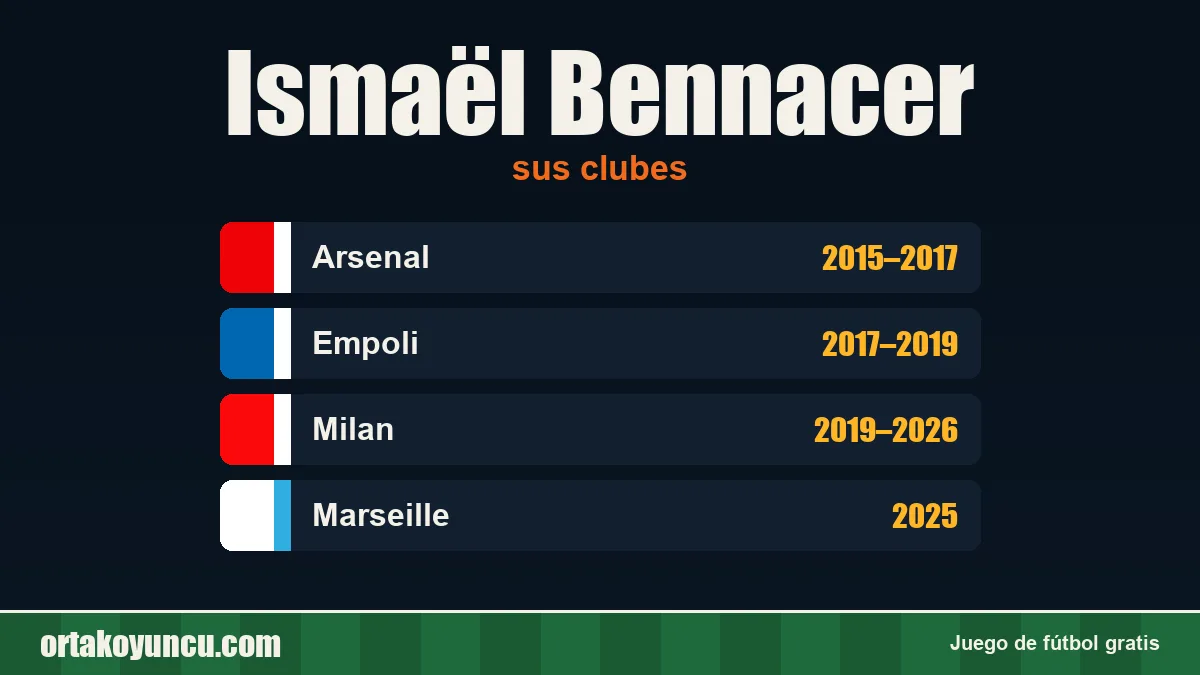 Ismaël Bennacer: clubes y años