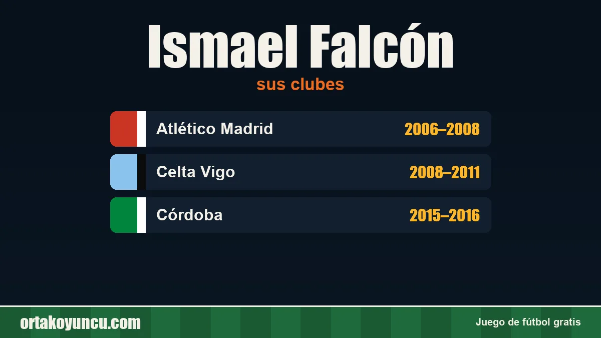 Ismael Falcón: clubes y años
