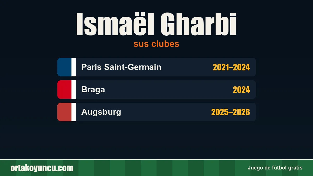 Ismaël Gharbi: clubes y años