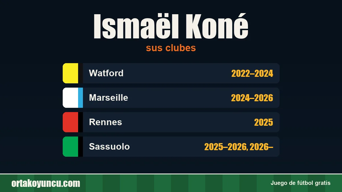 Ismaël Koné: clubes y años