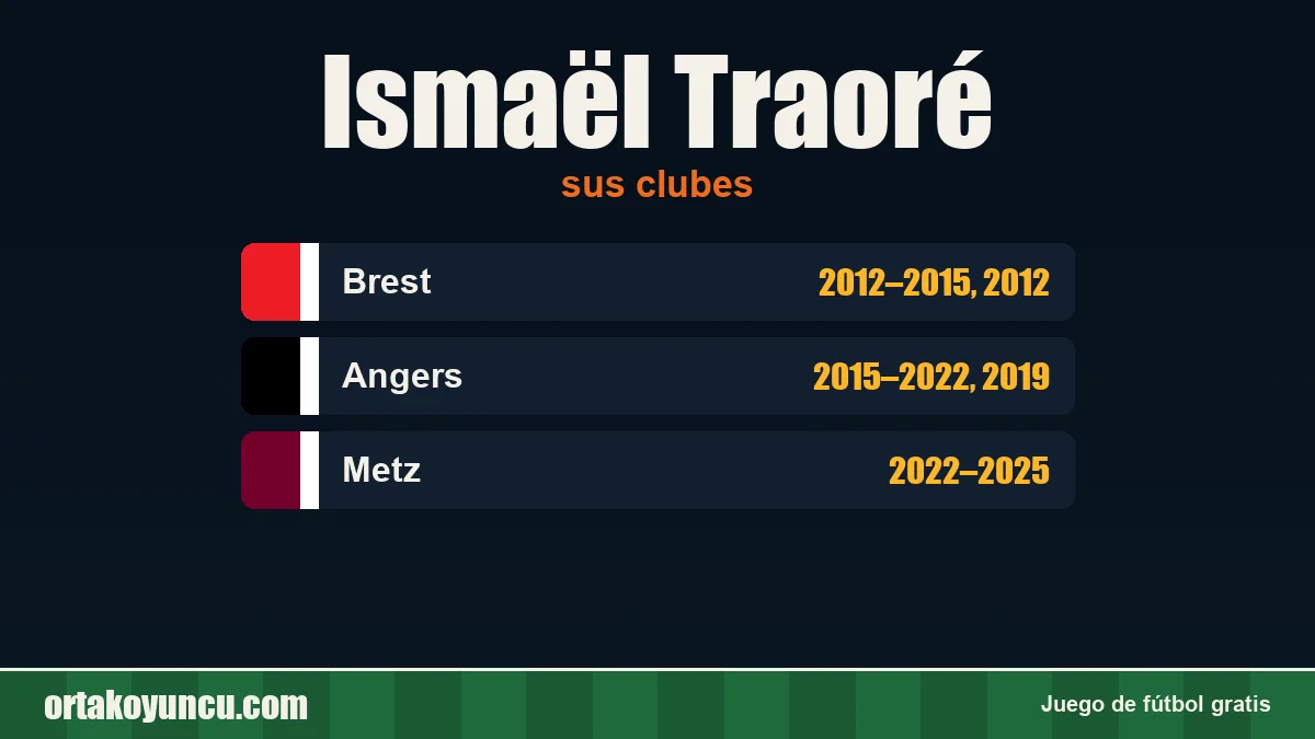 Ismaël Traoré: clubes y años