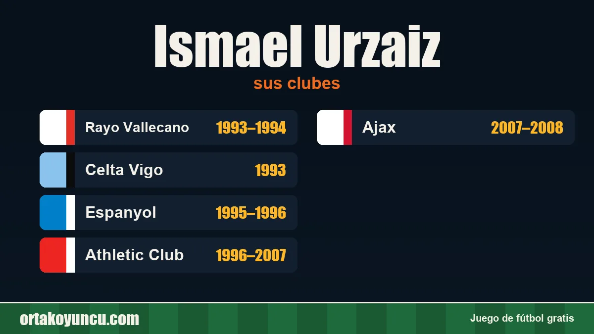 Ismael Urzaiz: clubes y años
