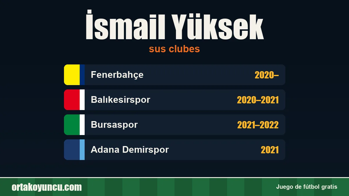 İsmail Yüksek: clubes y años