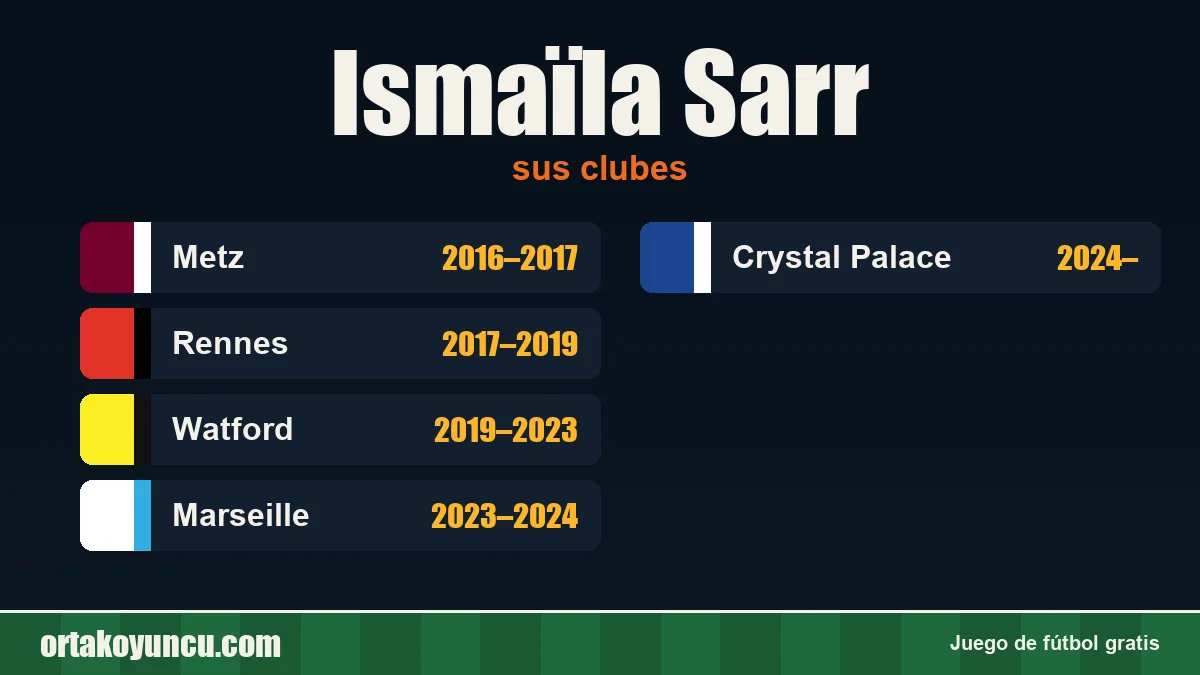 Ismaïla Sarr: clubes y años