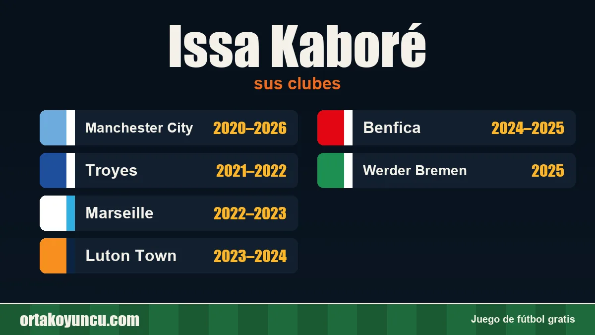Issa Kaboré: clubes y años